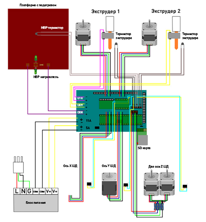 Схема подключения набора электроники для 3D принтера RAMPS